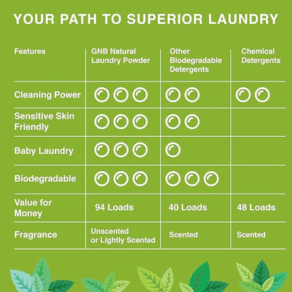 Good Natured Brand | Laundry Bundle | Carpet Freshener Lemon & Eucalyptus 31oz | Pet-Friendly Carpet Deodorizer | Laundry Powder Peppermint 47oz | Hypoallergenic Laundry Powder 94 Loads