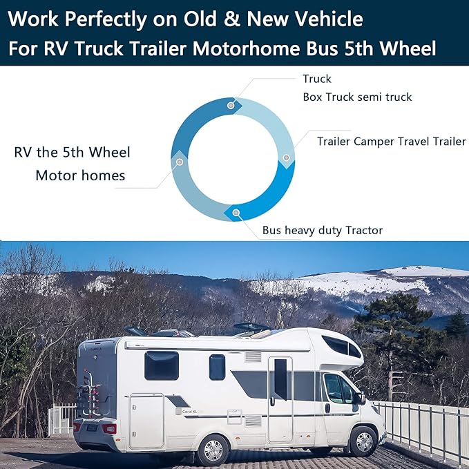 10.1" 1080P Backup Camera Monitor & Built-in DVR for RV Truck Trailer Rear Side Front Reversing View Wired System FHD Image 4 Split Large Screen 64GB Recorder IP69 Waterproof Avoid Blind Spot Kit