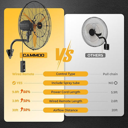 24 Inch Oscillating Misting Wall Mount Fan, Extra Long 3.9ft Wired Remote and 9.8ft Power Cord, IP44 Industrial Commercial Wall Mounted Fan for Greenhouse, Garage, Workshop, Covered Patio