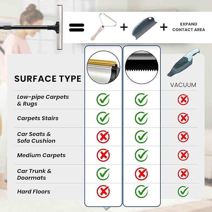 2025 Dual-Edge Carpet Rake for Pet Hair Removal & Fluffing Matted Carpet – 61" Adjustable Handle, Deep Clean Dog & Cat Hair Remover, Reusable Scraper for Rugs, Low Pile Carpet, Couch & Stairs