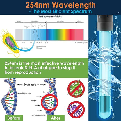 Aquarium U-V Filter for Green Water, Fish Tank Filter with Timer U-V Light, Turtle Tank Filter, Internal Filter with Dual Water Outlet & Aeration, for 40-70 Gallon Tank