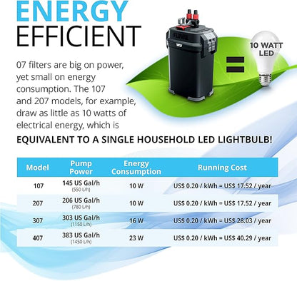 Fluval 207 Perfomance Canister Filter - for Aquariums Up to 45 Gallons - Aquarium Canister Filter