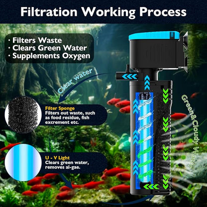 Aquarium Filter with Aeration & Rainfall Mode, U - V Fish Tank Filter with Timer (3/6/12/24 Hours) for Green Water Cleaning, Turtle Tank Filter with Efficient Filter Sponge (60-150Gal)