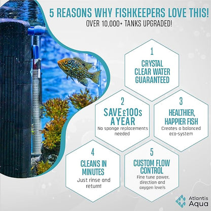 20 Gallon Fish Tank Filter up to 55 Gallons | Quiet Fish Tank Filter | Crystal Clear Water | Turtle Tank Filter | Submersible Aquarium Filter, Filter for Fish Tank, 50 Gallon Fish Tank Filter