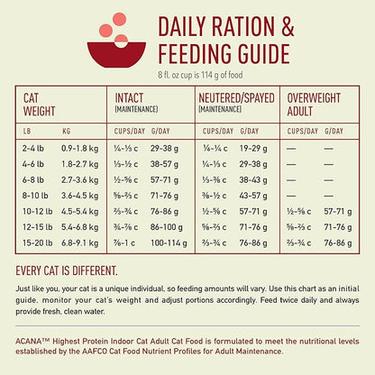 ACANA Highest Protein Dry Cat Food Indoor Cat Food Recipe 10lb Bag