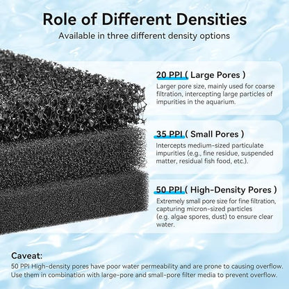 Aquarium Filter Sponge Pad, Filter Media Foam Sponges, Filter Accessories for Fish Tanks and Ponds (18.5"x18.5"x0.8", 20PPI, 2 Pack)