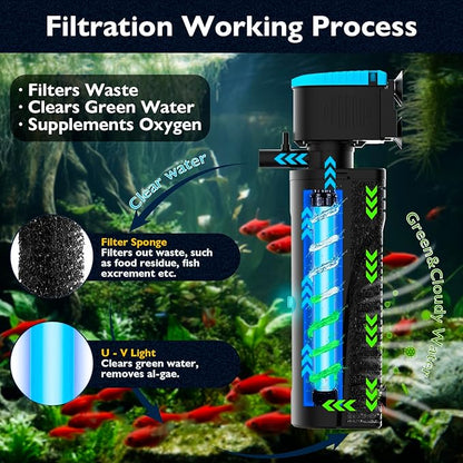 Aquarium Filter with Aeration & Rainfall Mode, U - V Fish Tank Filter with Timer (3/6/12/24 Hours) for Green Water Cleaning, Turtle Tank Filter with Efficient Filter Sponge (30-70Gal)