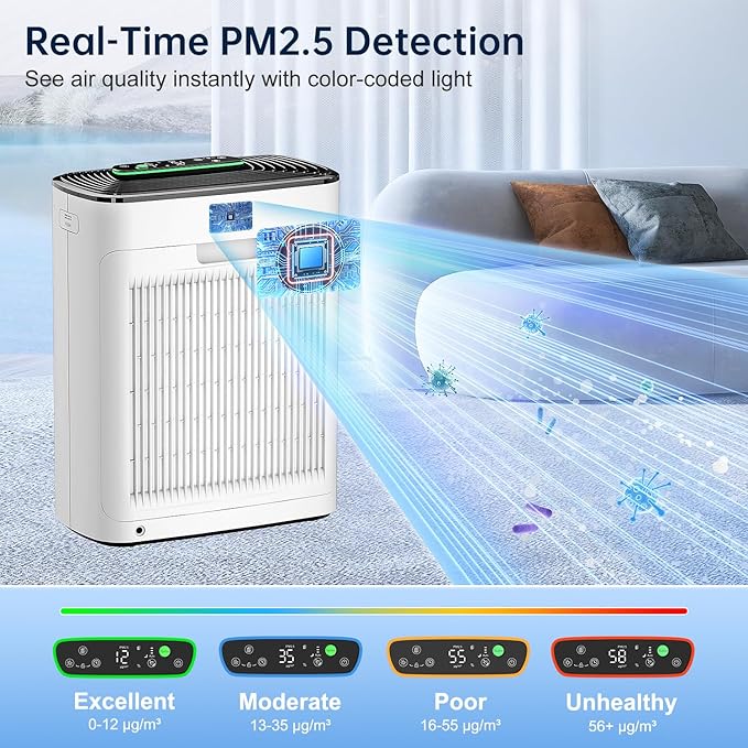 Air Purifier for Home Bedroom, True HEPA Air Cleaner with Washable Pre-Filter, AQI Display, Turbo Mode for Pets, Allergies, Dust, Pollen