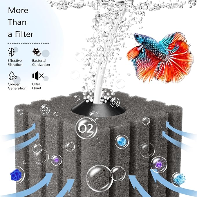 AQQA Aquarium Sponge Filter Submersible Small Fish Tank Filter 20 Gallon Ultra Quiet Air Powered Corner Sponge Filter Aeration Betta Filter for Freshwater & Marine Tank(Small for 5-30 Gallon)