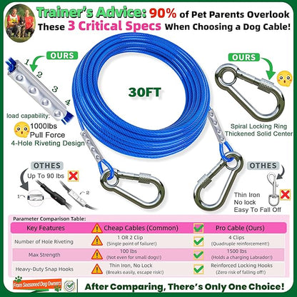 Dog Tie Out Cable and Stake,(up to 200lbs) 360° Swivel Dog Run Anchor -with 30FT Heavy Duty Cable,Runner for Yard-Dog Stake for Yard Outdoor Camping