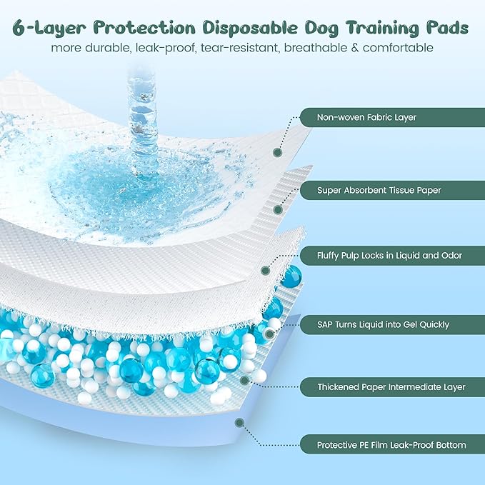 Extra Large Puppy Pads 28" x 34"-30 Count, Super Absorbent Dog Pee Pads Quick Drying Leak-Proof X-Large Dog Training Pads Disposable Training Pads for Dogs Puppies Cats