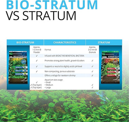 Fluval 12695 Plant and Shrimp Stratum for Freshwater Fish Tanks, 17.6 lbs. – Aquarium Substrate for Strong Plant Growth, Supports Neutral to Slightly Acidic pH